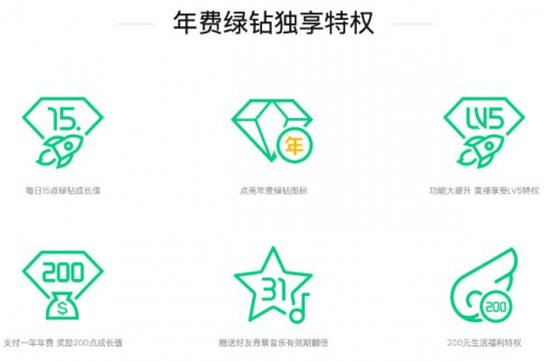 永久绿钻卡盟的独家揭秘，尊享无限特权，开启您的专属会员之旅！2025必学。
