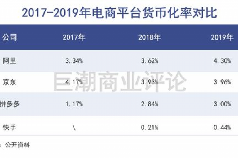 快手平台提供多样化的免费业务，吸引着大量用户。