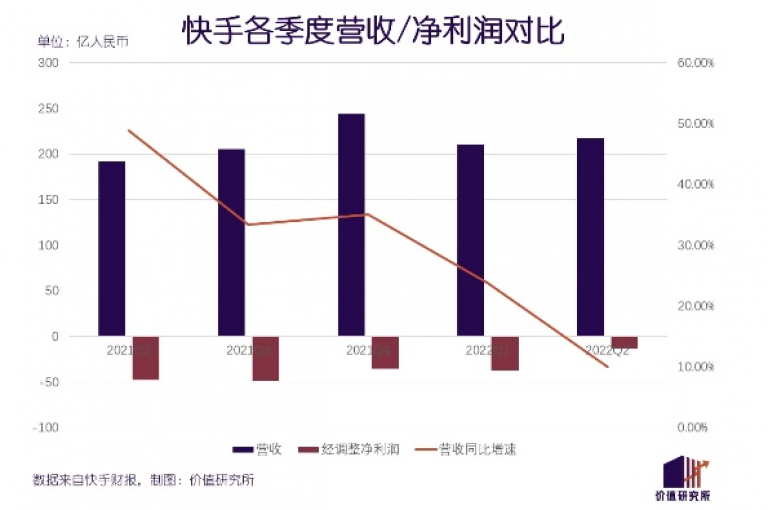 快手业务区网站（快手业务区平台）是一个专门为快手用户提供各类增值服务的网络平台。