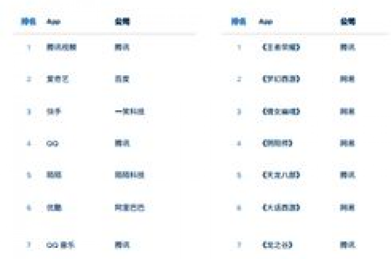 南荷网络提供全天候在线下单服务，并有针对抖音粉丝增长的应用程序以及快手视频点赞和评论功能，同时2024年官方紧急澄清了不掉粉的谣言。