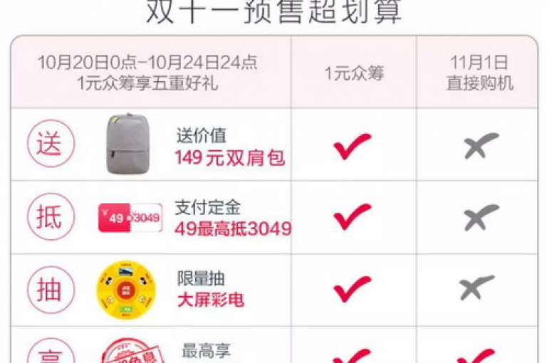 抖音1元1000赞立即到账(抖音1元1000赞快速提升技巧)。
