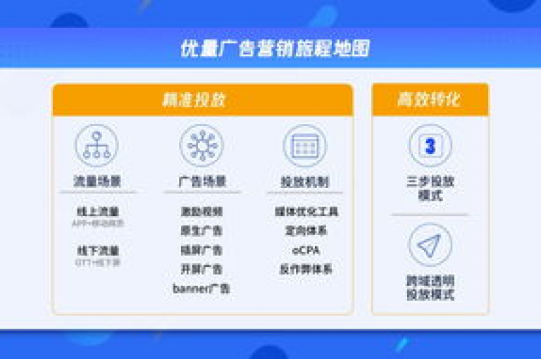探索网络世界，发现QQ空间免费访客量网址，卡盟qq业务平台 - 抖音推广24小时自助平台 - 快手点赞低价货源微利也疯狂！