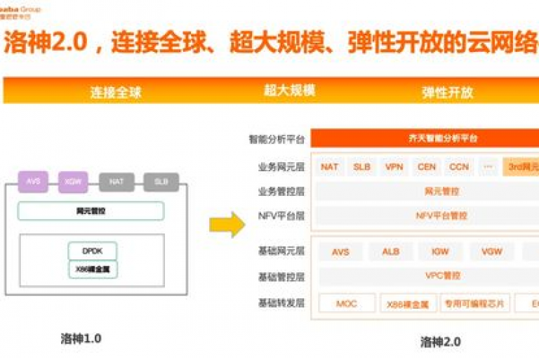 KS免费业务平台一键通，2024年必备技能揭秘！