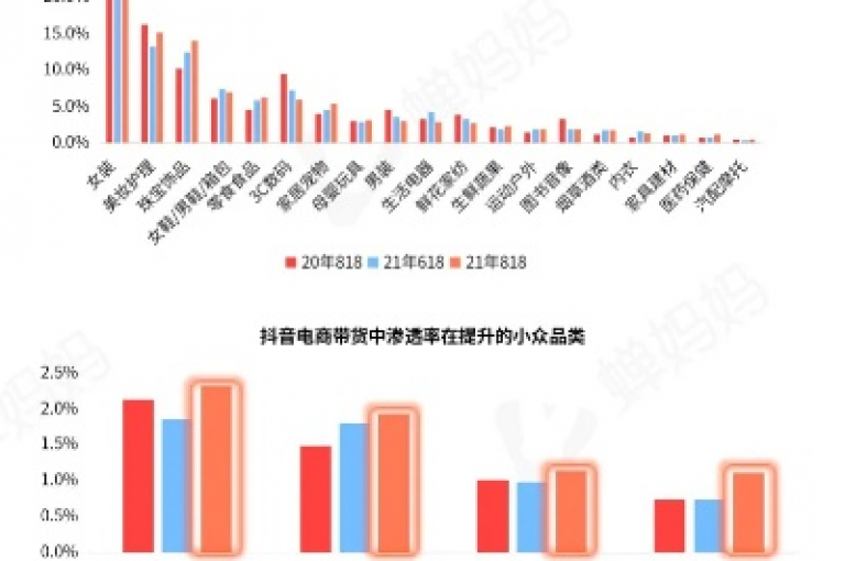 抖音业务超值优惠，全网价格最低，让您轻松享受最划算的服务体验。