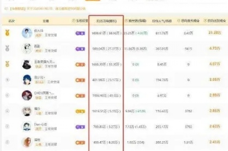 梓豪通过dy评论成功下单刷名片服务。