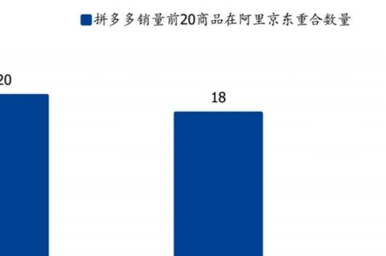 pdd助力新人号拼多多助力微信群，拼多多拉人助力群。，改写后的句子，拼多多新用户互助群，拼多多邀请好友助力交流群。
