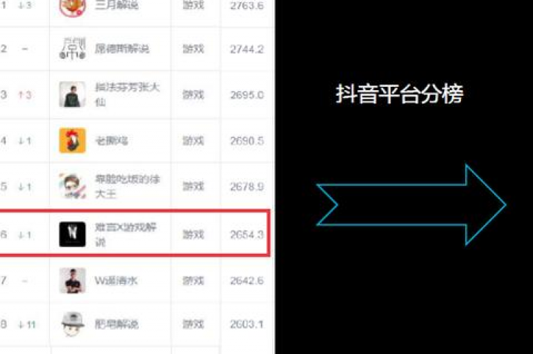 抖音快手业务自助 - 抖音快手业务自助，提升你的品牌影响力！！