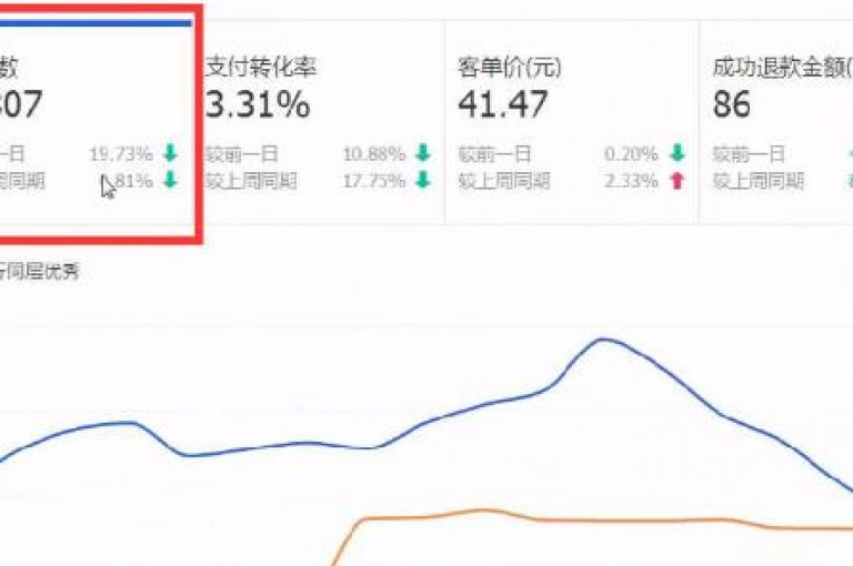 探索QQ空间无限可能，一键获取免费访客量，24小时自助服务，让KS视频点赞评论更轻松，秒赞朋友圈APP带你畅游互动新天地。