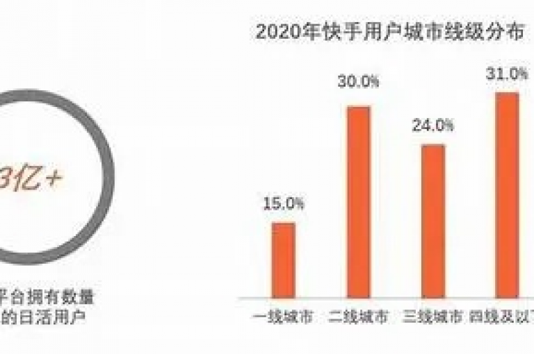 KS播放量业务免费，KS播放量自助 - B站粉丝下单 - 抖音快手自助服务，为您提供便捷的社交媒体增长解决方案。