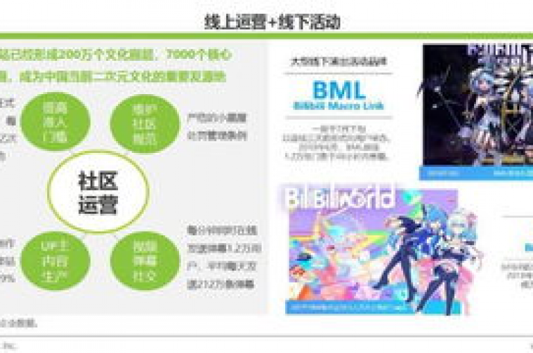 B站业务网深度解析，解锁哔哩哔哩成功的核心策略！2024年必备知识。