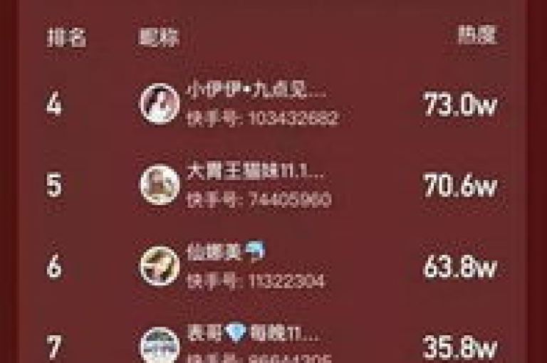 抖音极速版刷赞平台,一块钱一千点赞 - 热门商城1元1000 - 自助下单网
