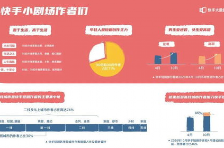 抖音粉丝增长秘籍，揭秘免费平台助力粉丝数突破十万大关。