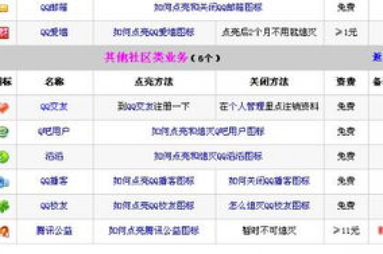 2024年QQ业务将实现全天候自助下单服务，为新用户提供极大便利！