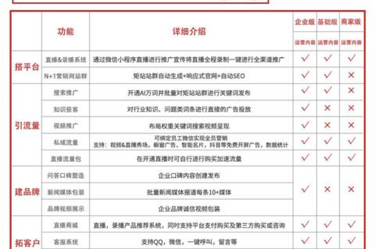 空间赞（通过有效管理空间赞，可以显著提升您网站的搜索引擎排名）
