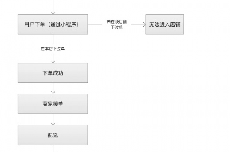 梓豪网络全天候自助下单指南 - 云小店随时待命为您服务。