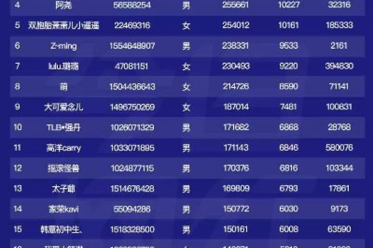 探索无界，尽享和平精英科技24小时自助下单的便捷，全民K歌刷收听量，一键提升热度，DY低价下单平台，卡盟独家秘籍等你来揭晓。