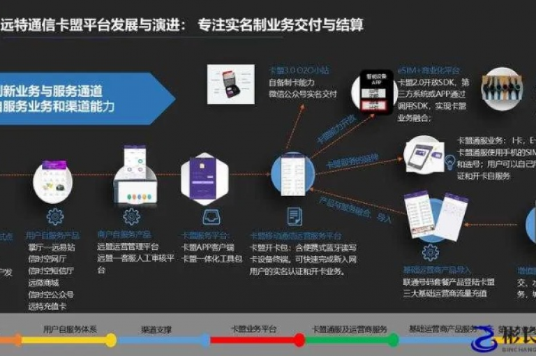 全天候自助下单服务，卡盟KS平台提供24小时不间断的低价业务办理，让您享受0.5元起的优惠自助下单体验。