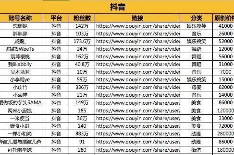 一分钱能换来10万次曝光，这在当下的数字营销中，是否仍被视为遥不可及的奇迹？