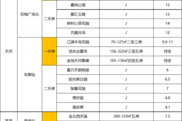 抖音热度仅需0.01元，小白龙马山肥大地房带来全新优惠活动！