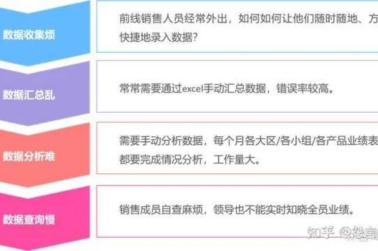KS业务推广中的KPI指的是关键绩效指标，用于衡量推广活动的效果和效率。