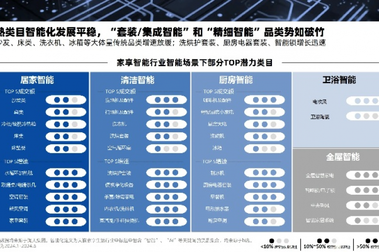 NAP6科技网自助平台迎来重大升级，2024年将带来前所未有的用户体验优化。