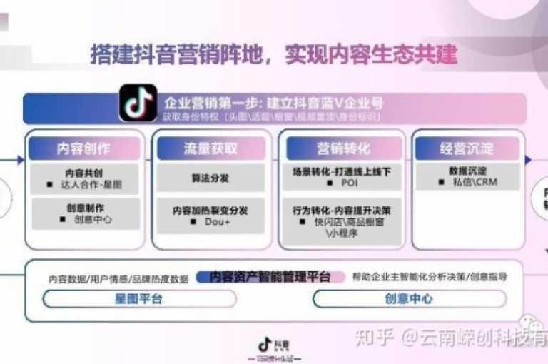 抖音自助业务平台通过提供多样化的服务和高效的运营策略，助力用户实现内容创新与粉丝增长。