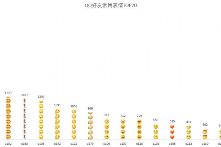 qq空间访客量（qq空间网站访问量统计）是衡量用户活跃度和社交互动的重要指标。