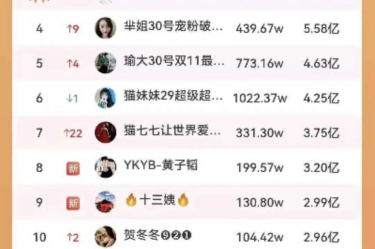 抖音点赞秒到账，ks恋人亲密度提升，快手秒赞网址，小白龙马山肥房产装修。