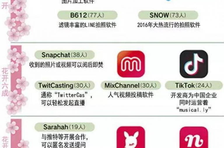 探索网络新趋势，发现最实惠的快手双击服务和抖音币充值优惠。
