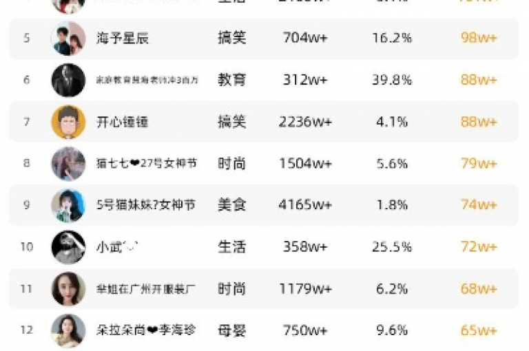 探索网络推广的全新境界，卡盟平台提供专业的QQ业务解决方案，快手热度提升服务以及抖音引流软件代理，助力您的社交媒体影响力飞跃。