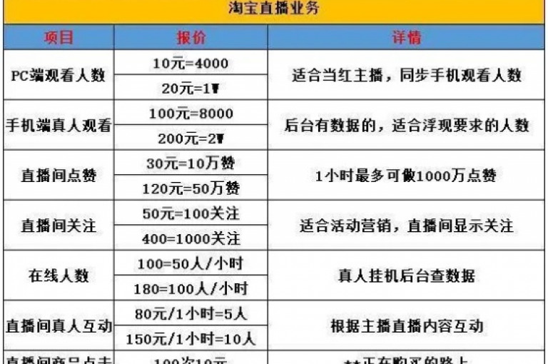 在快手上，以极低的价格购买赞的行为是否真实有效，这引发了人们对于ks业务24小时下单平台可信度的质疑。