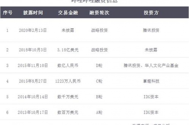 B站业务下单平台的具体位置可以通过搜索相关关键词在网络平台上找到。