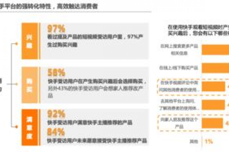 探索便捷生活，尽在e购自助服务站，2元微博粉丝速增套餐 - 5毛点赞包月优惠 - 微信瞬间拥有千友互动平台。