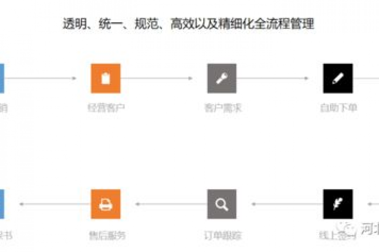 自助平台业务下单流程便捷，真人客服随时待命，确保服务优势尽显无遗。