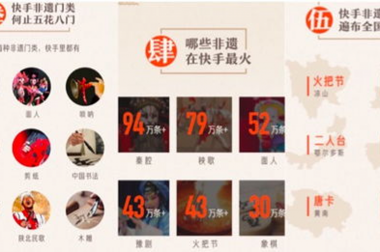 抖音平台，打造最活跃的短视频创作与交流空间。