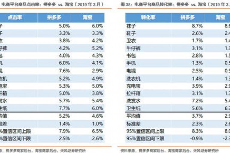 我热衷于拼多多的互助在线平台，它引领着社交电商的新时代。