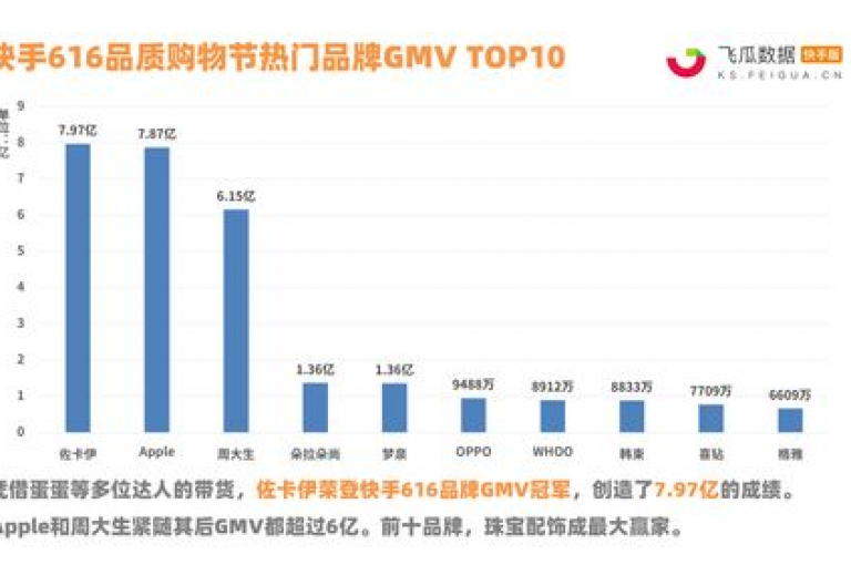 在哪个平台可以安全地购买快手账号(寻找购买快手号的可靠途径)？