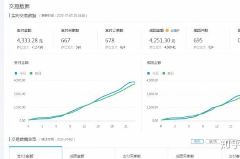 拼多多访客流量软件是一款专注于提升拼多多平台店铺访问量的工具。