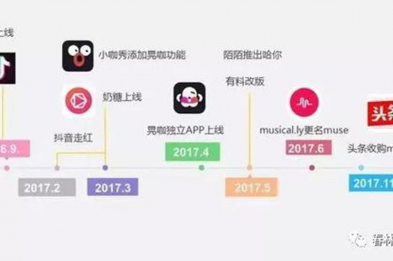 探索抖音和快手的点赞粉丝服务，尽在ks业务专区云店商城，24小时自助下单系统全新上线！