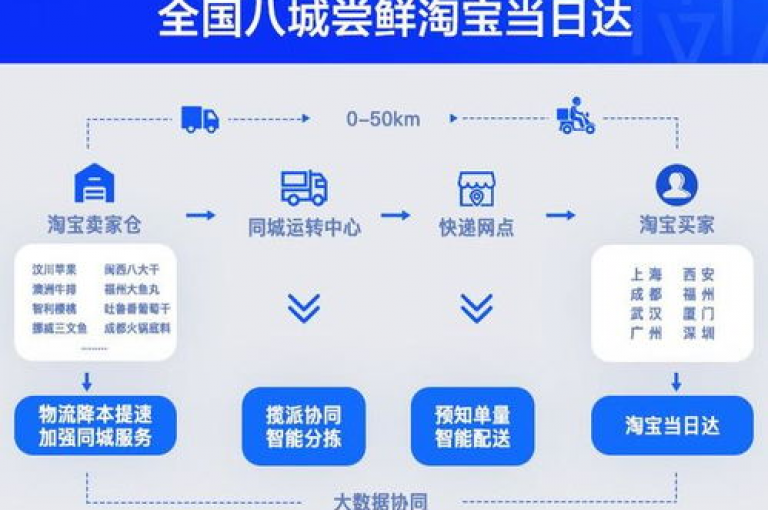 贴吧业务下单后24小时内，一旦在贴吧下单，您将在24小时内体验到我们的快速服务。