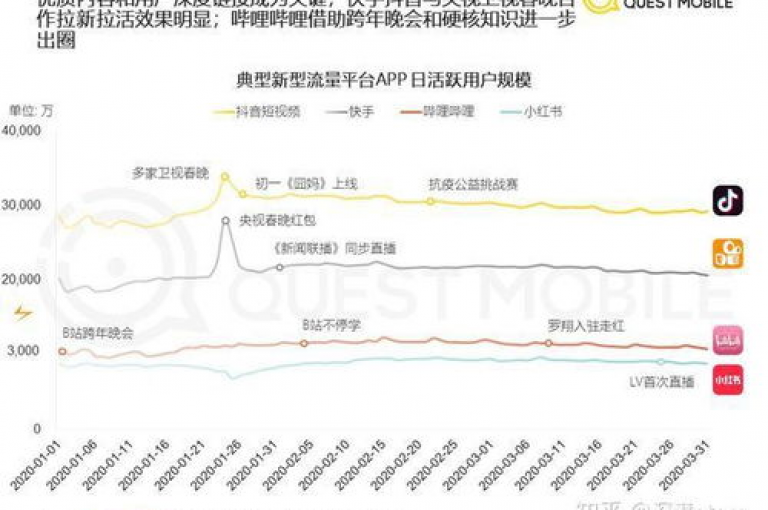 如何计算通过快手平台实现的流量变现收益（快手流量变现的具体计算方式）？