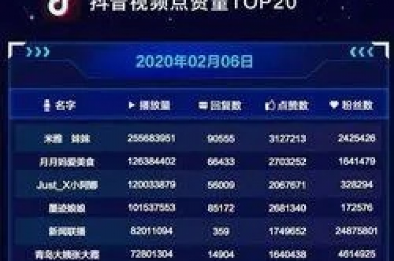 抖音视频热度火爆，播放量惊人。