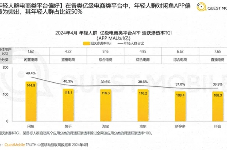 揭秘全网最低价24小时自助下单ks，哔哩哔哩业务自助平台 - dy业务下单24小时 - dy双击业务独家揭秘再战