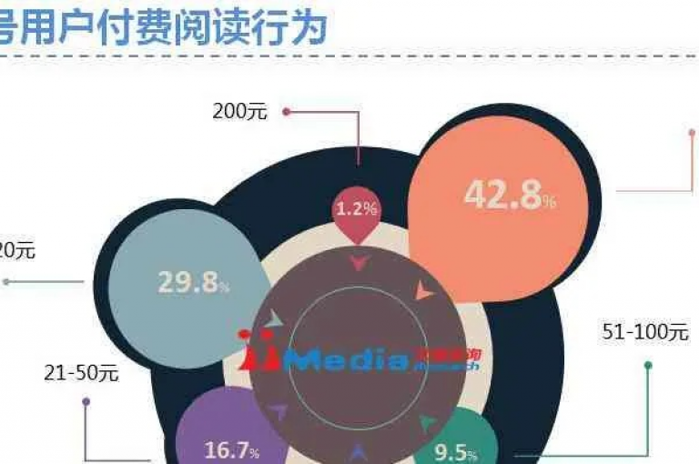 为了提升网站的访客量排名和用户互动体验，可以采取优化网站内容、提高页面加载速度、增强移动端适配性等措施。