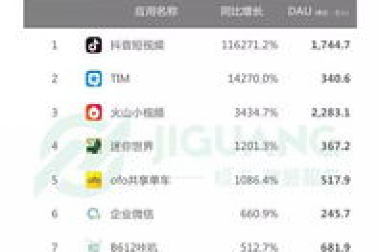 探索互联网的无限可能，尽在我们的KS业务免费下单平台，提供全天候斗音刷讚服务，一键下载安装，立即体验秒到服务的震撼！