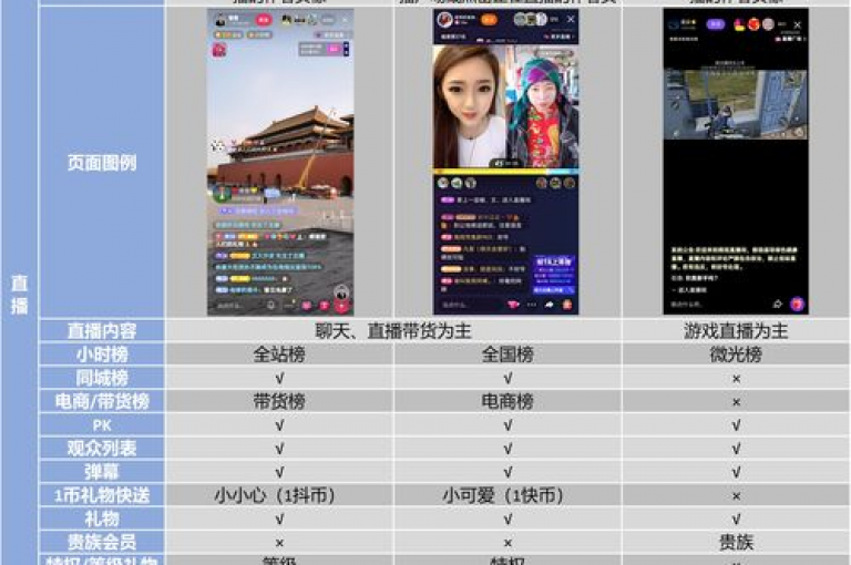 抖音和快手的自助服务软件提供便捷的业务下单体验，包括免费获得1000播放量的特惠。