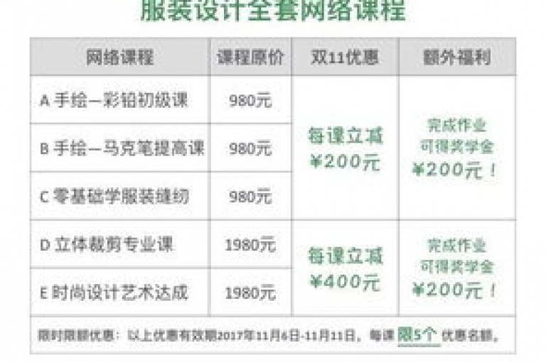 dy业务下单全天候最优惠价格(全天候dy业务下单的最优惠价格)