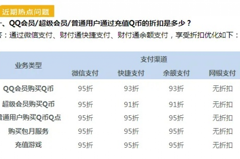 探索QQSVIP充值新途径，尽享尊贵特权，特惠平台等您来体验。
