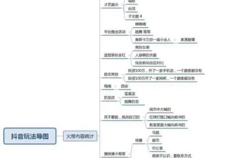 抖音24小时自助服务，ks点赞轻松入口，dy优惠下单平台 - 全天候在线，便捷下单体验！