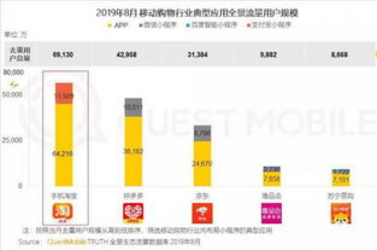分析拼多多助力大富翁活动的实质及其对社会的影响。